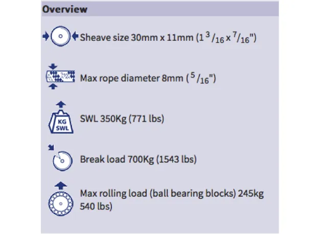 Barton Lightweight Lead Block, Size 1-30mm Sheave